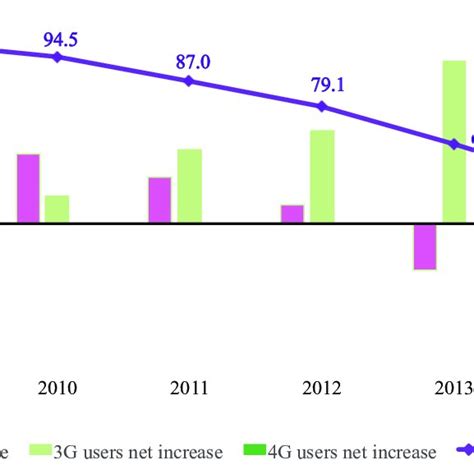 Mobile Internet Users 的图像结果