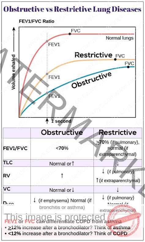 Spirometry Results With Obstructive And Restrictive Pattern at Darnell ...