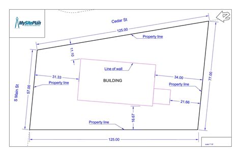 Plot Plan 的图像结果