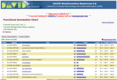 How to use DAVID for functional annotation in Biomarker studies?