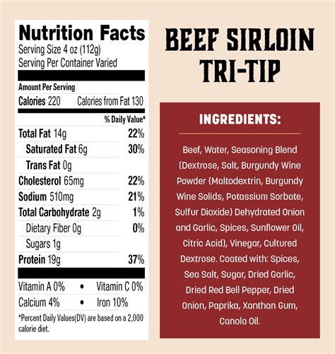 Tri-Tip Nutrition Facts at Jasper Winder blog