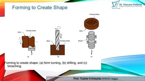Machining Tutorials 的图像结果