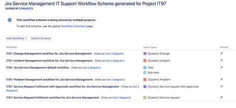Image result for Getting Input in Java Next nextInt