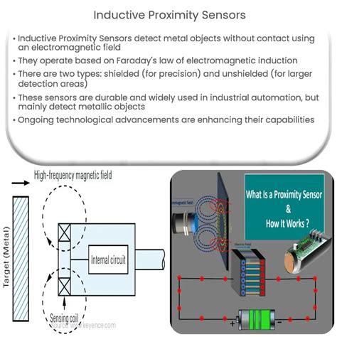 Measur with Inductive Proximity Sensor Arduino 的图像结果