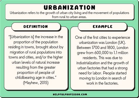 Urbanization 的图像结果