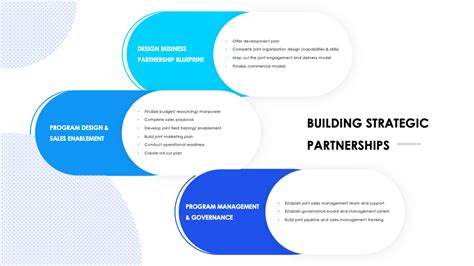 Matrix Partnership Model 的图像结果