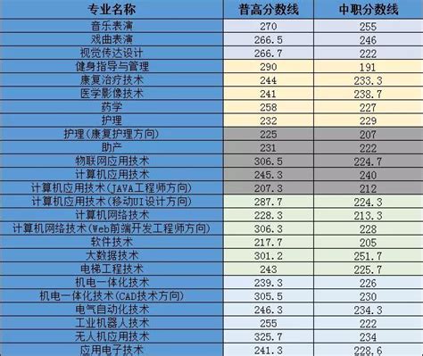 北京四大公立学校国际部，21届留学录取结果汇总_腾讯新闻