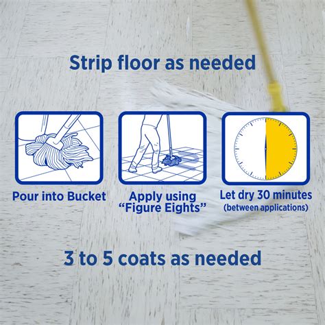 Zep High Traffic Floor Polish - Scuff Resistant Floor Shine - 1 Gallon ...