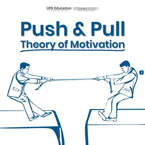 Understanding The Push and Pull Theory of Motivation. : u/ups_education