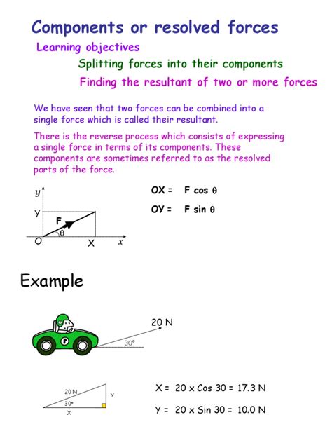 Image result for Resolving Components of a Force Three Dimensions