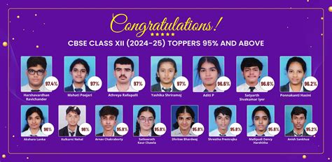 Best International Schools in Hyderabad |Best CBSE Schools in Hyderabad ...