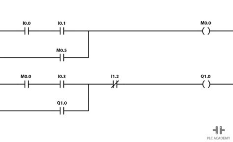 Image result for Ladder Logic Explained