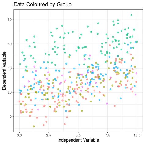 Image result for Stat Quest Mixed Models