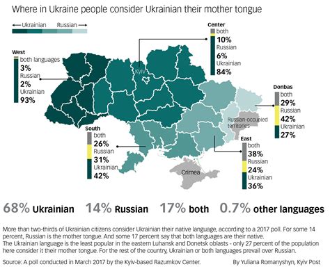 Honest History 2: Where, why Ukrainians speak Russian language (and how Kremlin uses it to stoke ...
