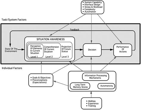 Space Situational or Domain Awareness? Know the Difference!
