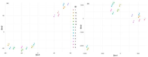 Assessing Pollution with Heavy Metals and Its Impact on Population Health