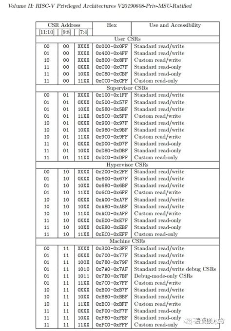 Computer Coding PDF 的图像结果