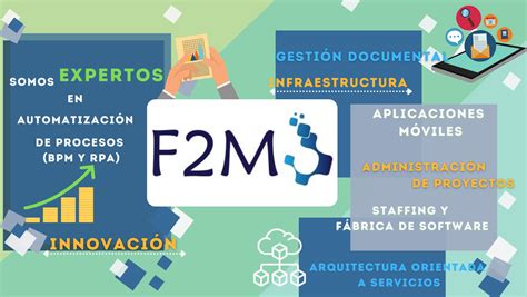 F2M | Mexico City