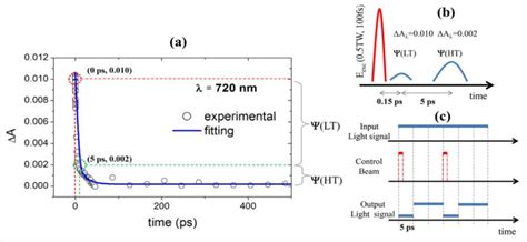 Light-Induced Effects in Amorphous Chalcogenide Glasses: Femtoseconds ...