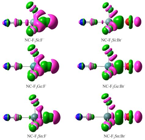 Strong Tetrel Bonds: Theoretical Aspects and Experimental Evidence