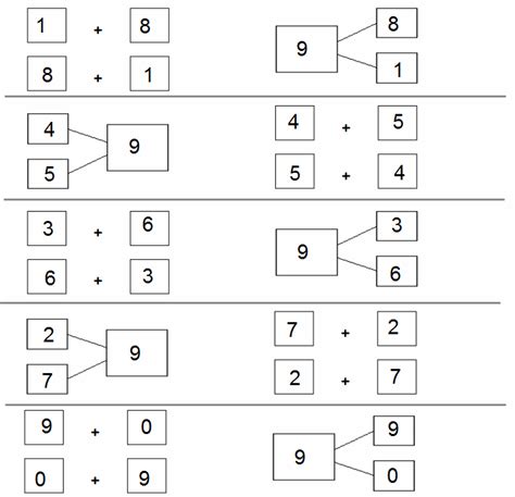 Eureka Math First Grade Module 1 Lesson 7 的图像结果
