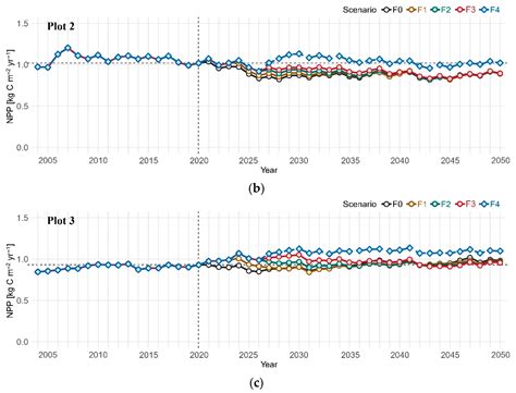 Impact of Ice-Storms and Subsequent Salvage Logging on the Productivity ...