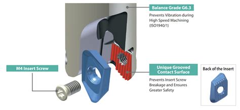 MEAS | Cutting Tools | Kyocera