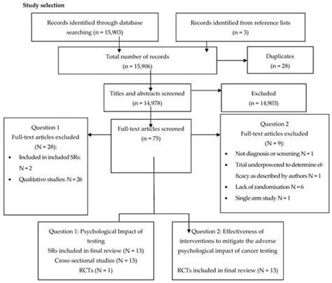 Cancers | Special Issue : Clinical Outcomes and Follow-Up Care in ...