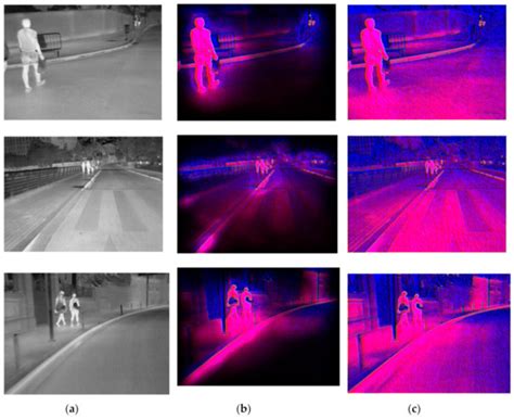 Sensor Computer Vision 的图像结果