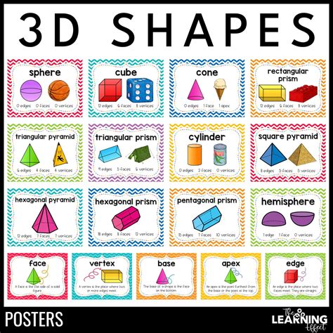 3d Shapes Anchor Chart Printable | FREE Printable