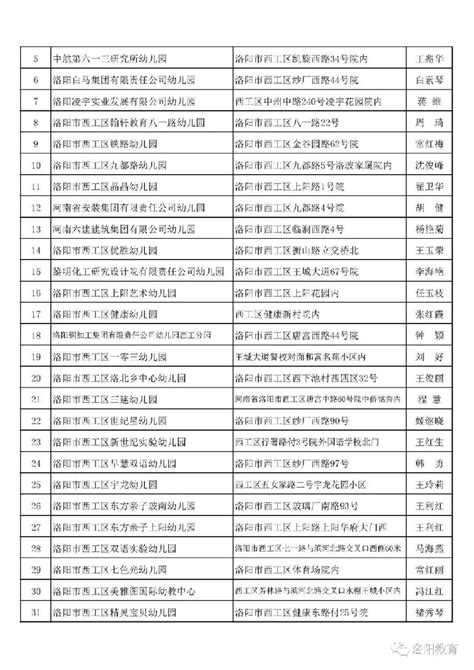 洛阳市教育局公布84家校外培训机构“白名单”，嵩县两家_腾讯新闻