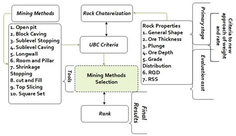 Application of Cascade Forward Backpropagation Neural Networks for ...