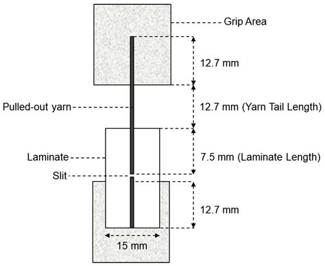 Enhancing Interfacial Adhesion in Kevlar and Ultra-High Molecular ...