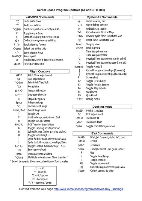 Image result for Kerbal Space Program Camera Controls