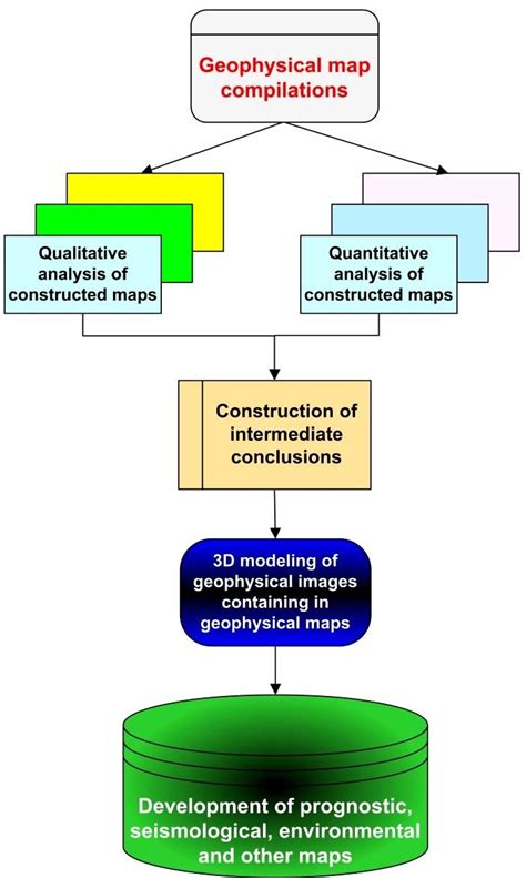 Image result for Geophysical Data Processing