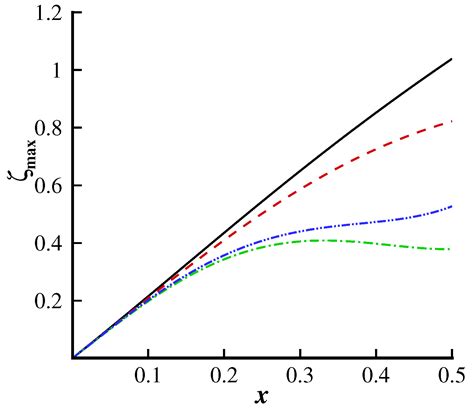 Analytical Study of the Head-On Collision Process between Hydroelastic ...