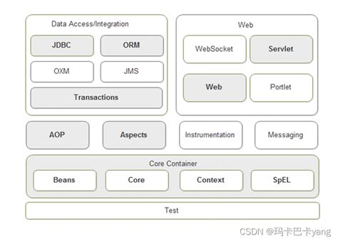 Spring Object Front View 的图像结果