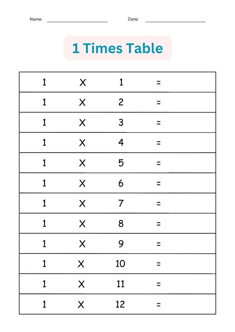 printable Multiplication times tables 1 to 12 exercises worksheets for ...