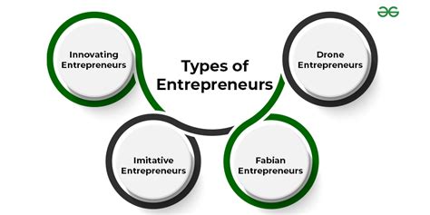 Entrepreneur Types 的图像结果