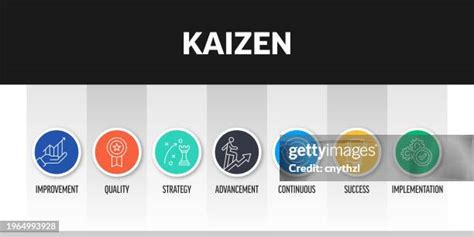 Kaizen Methodology 的图像结果