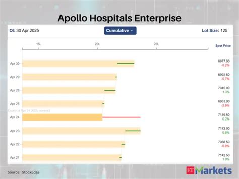 These 5 F&O stocks saw a high increase in futures open interest - Surge ...