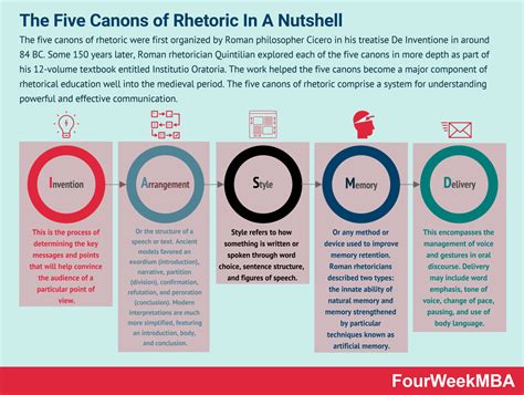 Communication Level 的图像结果