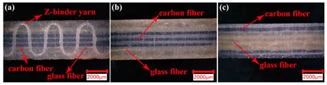 Influence of Reinforcement Structures and Hybrid Types on Inter-Laminar ...