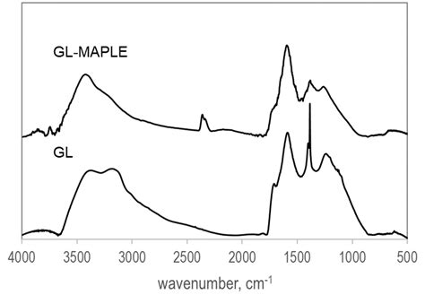 Coating of Flexible PDMS Substrates through Matrix-Assisted Pulsed ...
