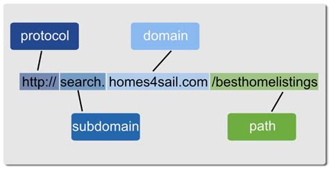 Image result for What Is Relative Hyperlink Class 10