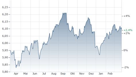 PIMCO GIS DIVERSIFIED INCOME FUND INSTITUTIONAL INCOME FONDS aktueller ...