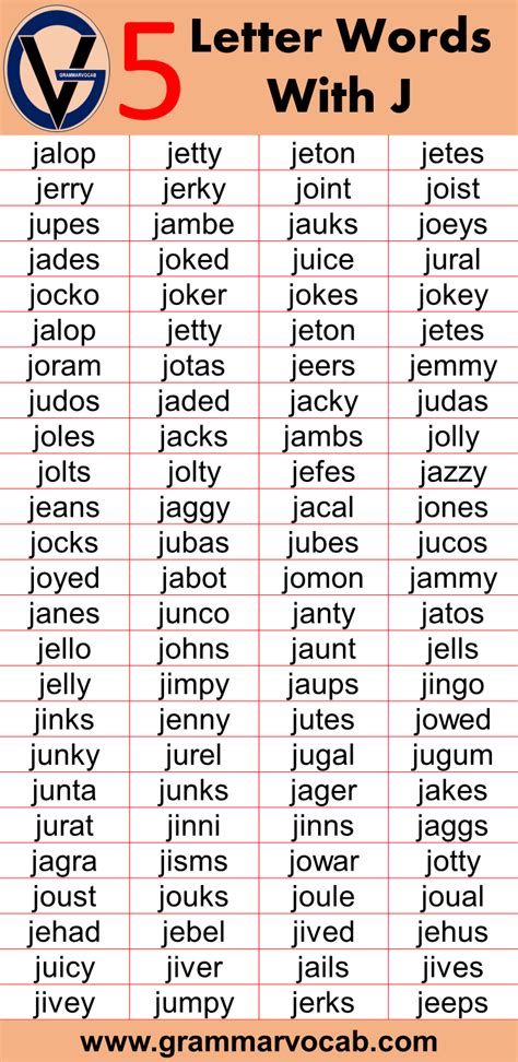 5 Letter Words That Start With J - GrammarVocab