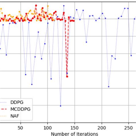 Image result for D DPG Algorithm Explanation
