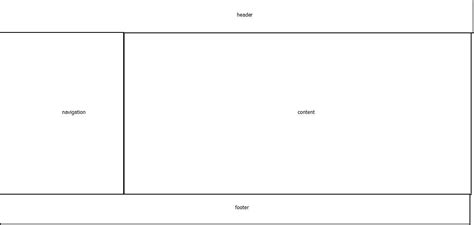 Image result for CSS Programacion