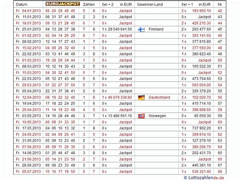 eurojackpot zahlen archiv